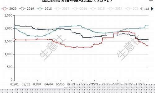 纯碱期货最近的行情确实挺疯狂的(纯碱期货后市预测最新)_https://www.jianghaiboli.com_恒指期货_第1张