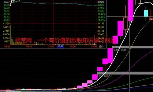 股多多专注龙头股(深圳股多多工作怎么样)_https://www.jianghaiboli.com_黄金期货_第1张