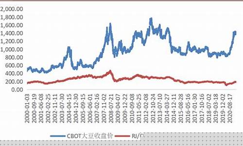 美豆期货行情东方财富(美豆期货行情实时)_https://www.jianghaiboli.com_黄金期货_第1张