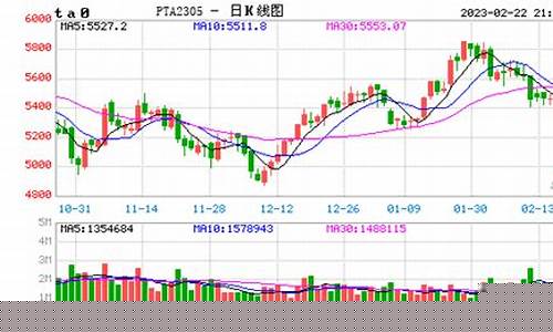 pta连续期货走势图(期货连续是什么意思啊)_https://www.jianghaiboli.com_原油期货_第1张