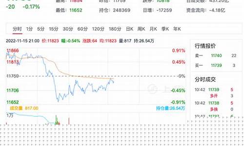 期货市场菜油最新行情(期货中的菜油是什么品种名称)_https://www.jianghaiboli.com_原油期货_第1张