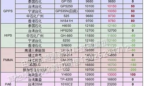 中国塑胶期货行情网(塑料期货行情走势)_https://www.jianghaiboli.com_期货_第1张