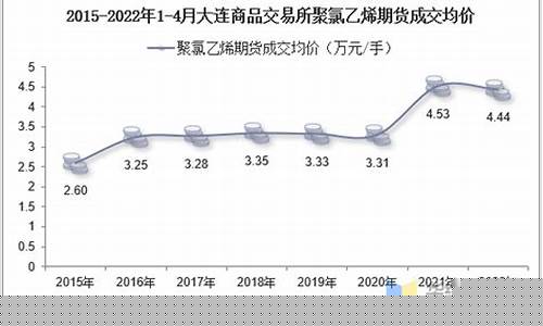 聚乙烯期货2025行情(聚乙烯期货价格走势)_https://www.jianghaiboli.com_恒指期货_第1张