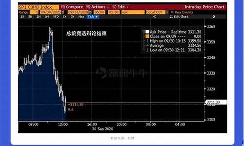 拜登股指期货实时行情今天(标普500股指期货实时行情)_https://www.jianghaiboli.com_黄金期货_第1张