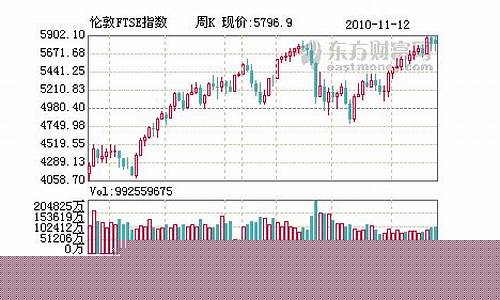 英国伦敦期货最新行情(伦敦期货交易行情)_https://www.jianghaiboli.com_恒指期货_第1张