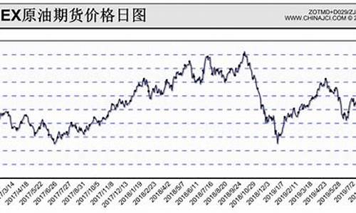 nymex原油期货即时行情(nymex原油 实时)_https://www.jianghaiboli.com_原油期货_第1张
