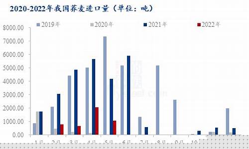 荞麦期货行情(荞麦期货行情走势图)_https://www.jianghaiboli.com_恒指期货_第1张