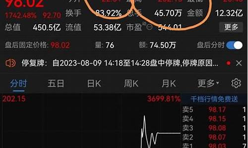 中了新股多久开盘(中了新股一般多久开盘)_https://www.jianghaiboli.com_期货_第1张