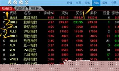 新能源期货消息怎么看行情(新能源期货消息怎么看行情啊)_https://www.jianghaiboli.com_期货_第1张