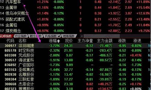 板块下跌个股上涨是牛股吗(板块下跌个股还上涨)_https://www.jianghaiboli.com_黄金期货_第1张