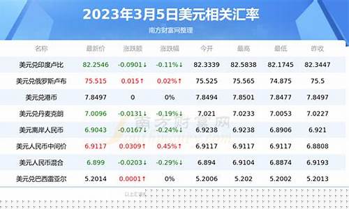美元外汇期货报价实时行情(美元外汇行情分析)_https://www.jianghaiboli.com_恒指期货_第1张