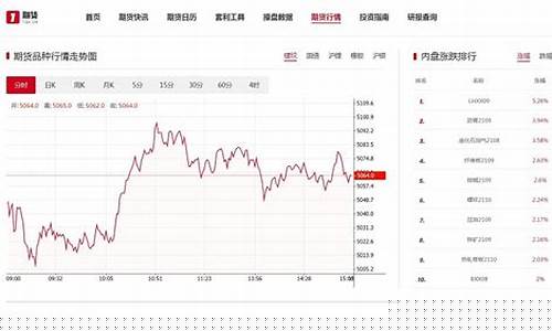 冰糖期货最新行情走势(菜油期货最新行情走势)_https://www.jianghaiboli.com_期货_第1张