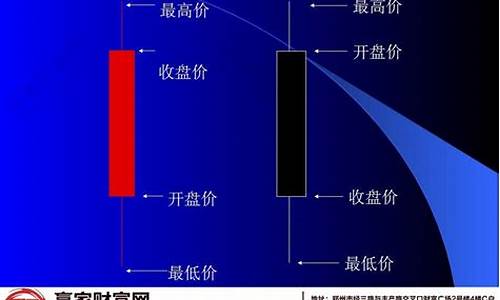 k线图一看就懂(k线图经典图解教程)_https://www.jianghaiboli.com_恒指期货_第1张