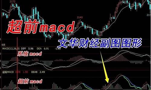 期货策略怎么选股票行情_https://www.jianghaiboli.com_黄金期货_第1张