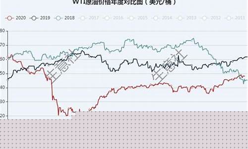 疫情对燃油期货行情的影响_https://www.jianghaiboli.com_原油期货_第1张