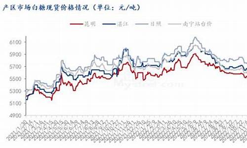 成都白糖期货行情分析(白糖期货行情走势图)_https://www.jianghaiboli.com_期货_第1张