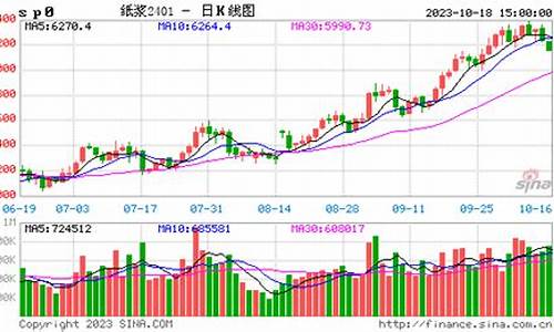 美国纸浆期货实时行情(美股纸浆期货)_https://www.jianghaiboli.com_期货_第1张
