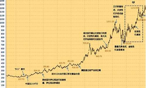 黄金期货实时行情走势分析今日(黄金期货最近走势)_https://www.jianghaiboli.com_原油期货_第1张
