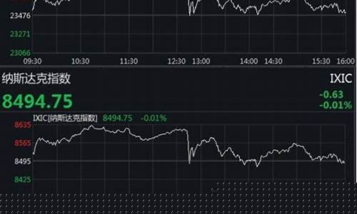 道指股指期货行情新浪网(道指实时行情新浪财)_https://www.jianghaiboli.com_恒指期货_第1张