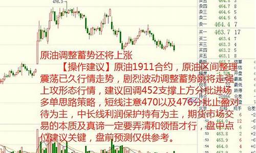 期货大师讲股票行情视频(期货行情视频讲解)_https://www.jianghaiboli.com_原油期货_第1张