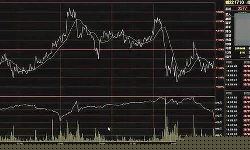 日内期货行情分析(日内期货行情分析)_https://www.jianghaiboli.com_恒指期货_第1张