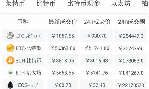 杭州期货今日行情最新价格(杭州期货今日行情最新价格表)_https://www.jianghaiboli.com_期货_第1张