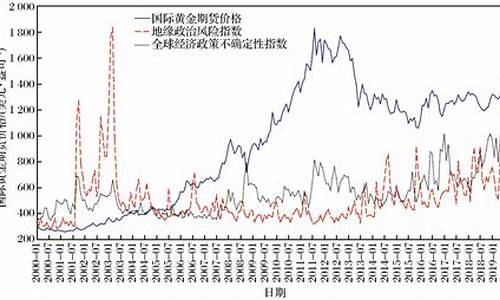 昨天国际黄金期货最新行情走势(昨天国际黄金期货最新行情走势图表)_https://www.jianghaiboli.com_期货_第1张