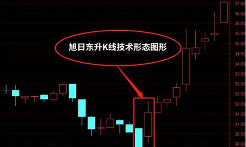 行情走势反转信号图期货(行情反转指标)_https://www.jianghaiboli.com_原油期货_第1张