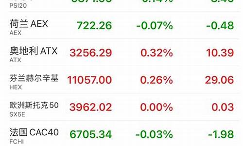 欧股指期货指数实时行情(欧洲指数期货)_https://www.jianghaiboli.com_期货_第1张
