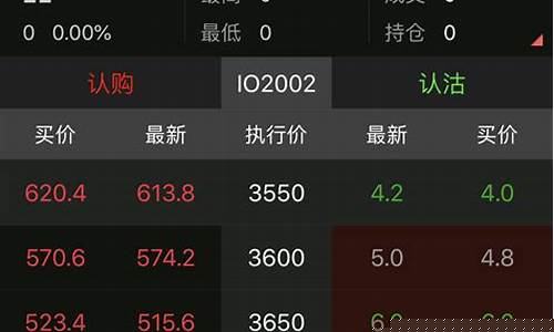 镇江中信建投期货行情在哪看(中信建投期货有限公司电话)_https://www.jianghaiboli.com_原油期货_第1张