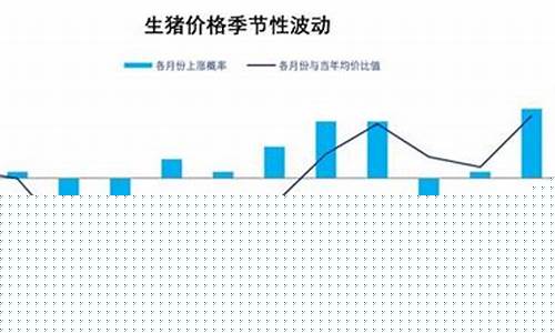 生猪期货波动大吗今天行情(生猪期货一手波动一点是多少钱)_https://www.jianghaiboli.com_黄金期货_第1张