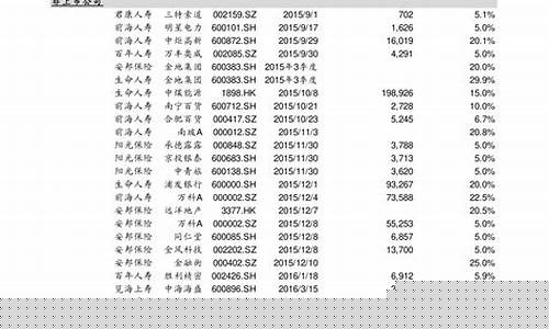 科创板股票一览表代码(科创板股票一览表代码查询)_https://www.jianghaiboli.com_恒指期货_第1张