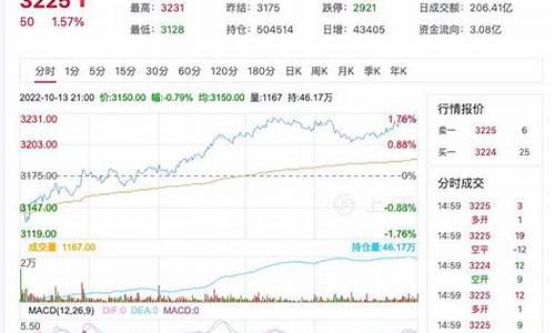 期货菜泊行情(期货菜粕行情走势)_https://www.jianghaiboli.com_原油期货_第1张