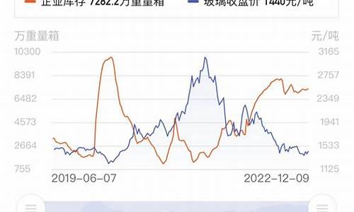 玻璃期货五月行情走势最新(玻璃期货最新行情分析2109)_https://www.jianghaiboli.com_黄金期货_第1张