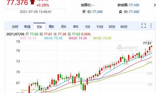 纽约金期货行情新浪财经(纽约期金今日走势)_https://www.jianghaiboli.com_原油期货_第1张