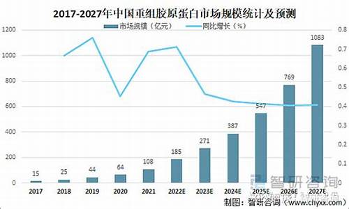 胶原蛋白期货行情(胶原蛋白期货行情分析)_https://www.jianghaiboli.com_期货_第1张