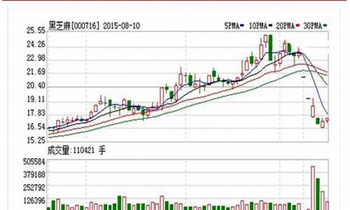 黑化工期货行情分析图片(化工黑料最新走势分析)_https://www.jianghaiboli.com_原油期货_第1张