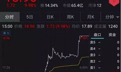 美刚的美股股指期货行情(美股期货指数行情走势)_https://www.jianghaiboli.com_原油期货_第1张
