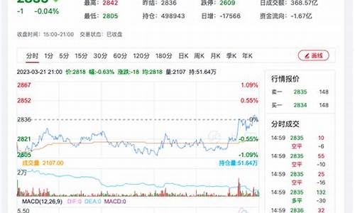 纯碱期货行情分析今日价格(纯碱期货实时行情最新)_https://www.jianghaiboli.com_恒指期货_第1张