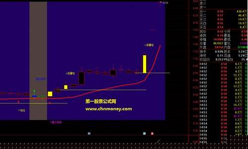 000591牛叉诊股(000513牛叉诊股)_https://www.jianghaiboli.com_黄金期货_第1张