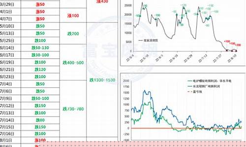 沙钢期货行情(沙钢期货行情走势图)_https://www.jianghaiboli.com_原油期货_第1张