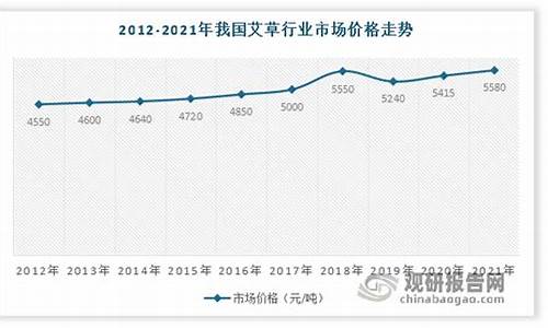 艾草期货价格行情分析报告(艾草价格走势图)_https://www.jianghaiboli.com_黄金期货_第1张