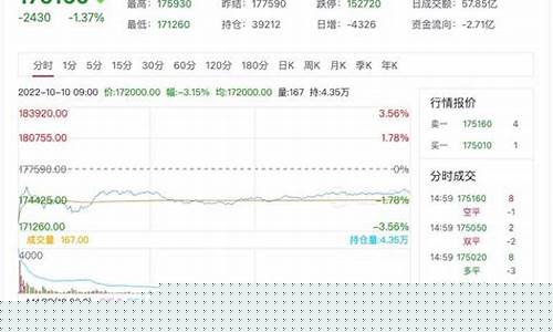 金投网锡期货实时行情(锡期货走势)_https://www.jianghaiboli.com_恒指期货_第1张