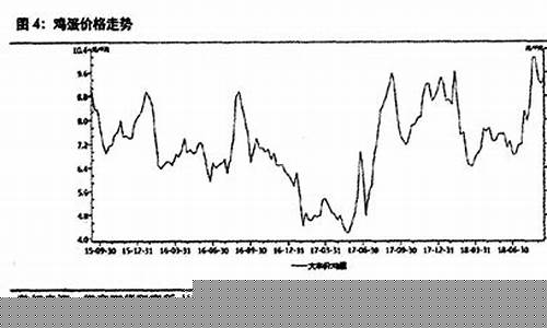 鸡蛋期货周期行情(鸡蛋期货最新行情)_https://www.jianghaiboli.com_黄金期货_第1张