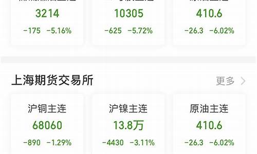 查看期货行情上哪个网站(期货行情在哪个网站看)_https://www.jianghaiboli.com_原油期货_第1张