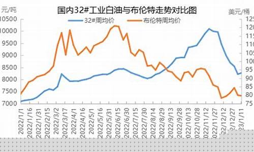 油脂期货最新预判价格行情(油脂期货金投网)_https://www.jianghaiboli.com_期货_第1张