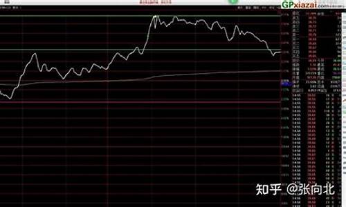 股票中大盘白色线和黄色线(大盘股黄线白线的意义)_https://www.jianghaiboli.com_期货_第1张