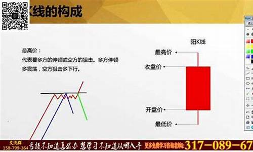 k线图知识全套讲解(72种k线图经典图解)_https://www.jianghaiboli.com_恒指期货_第1张
