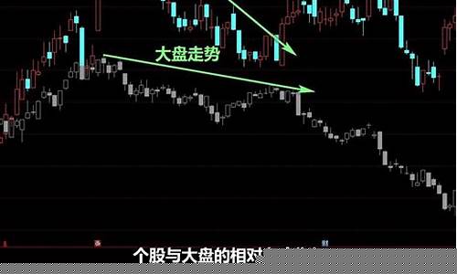 个股走势弱于大盘怎么办(大盘走弱个股走强)_https://www.jianghaiboli.com_恒指期货_第1张