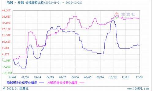 碱煤期货行情(美国动力煤期货行情)_https://www.jianghaiboli.com_黄金期货_第1张